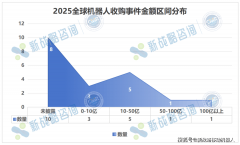 将连系锋龙股份制制能力鞭策人形机械人手艺财